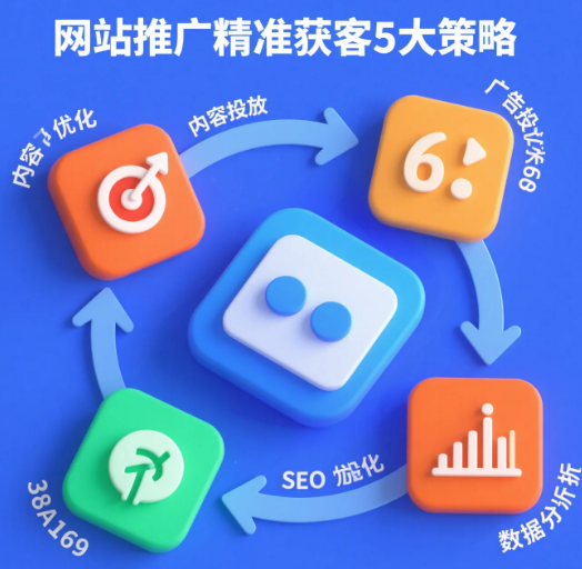 網(wǎng)站推廣如何精準(zhǔn)獲客提升轉(zhuǎn)化率的5個核心策略